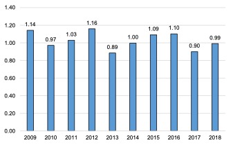 English Solway: Sport, Recreation & Tourism Location Quotient 