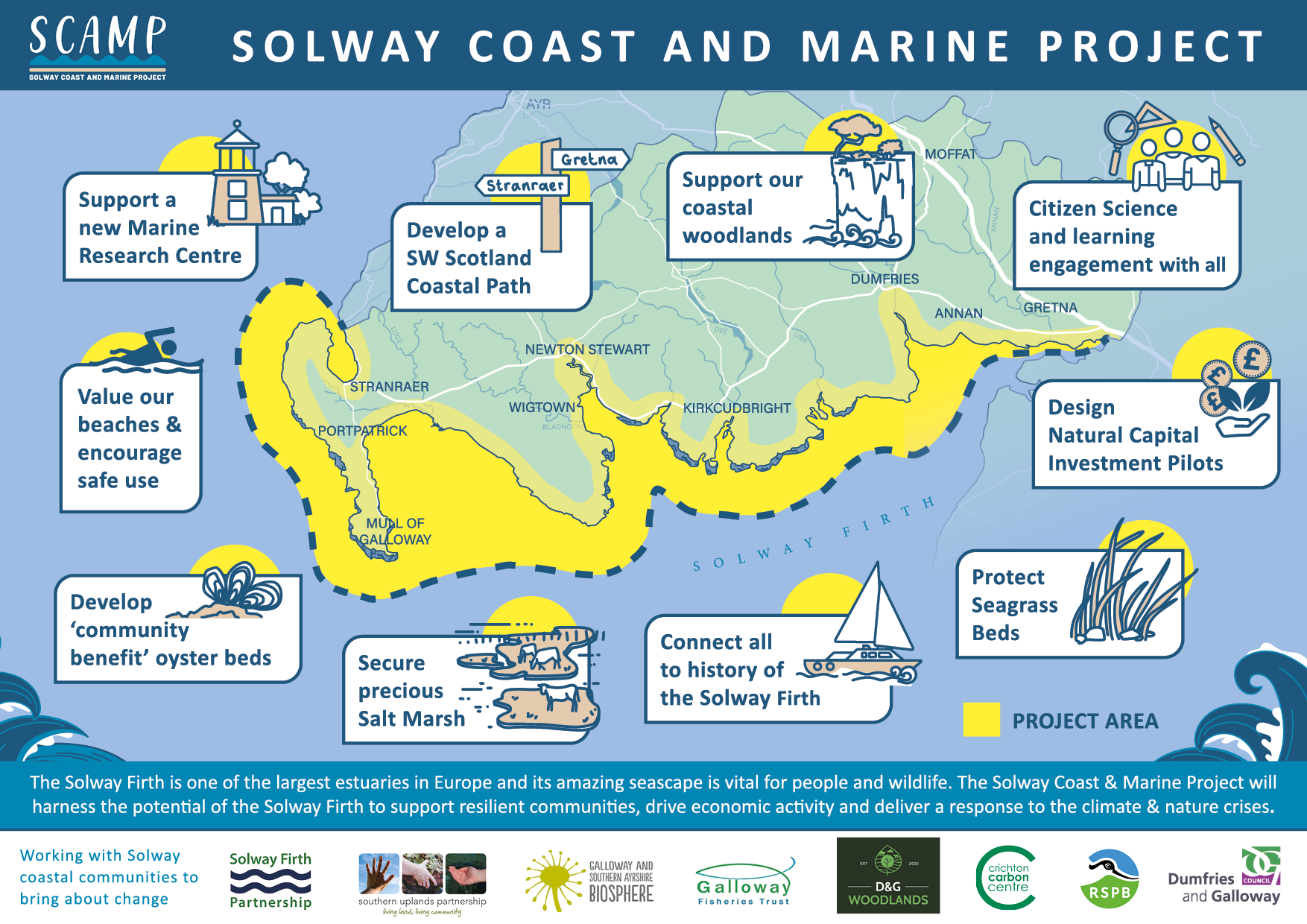 SCAMP Submits Ambitious Partnership Bid - Solway Firth Partnership